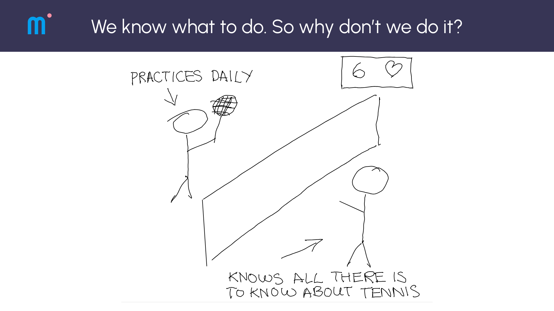 Daily practice beats knowing all about tennis six love.